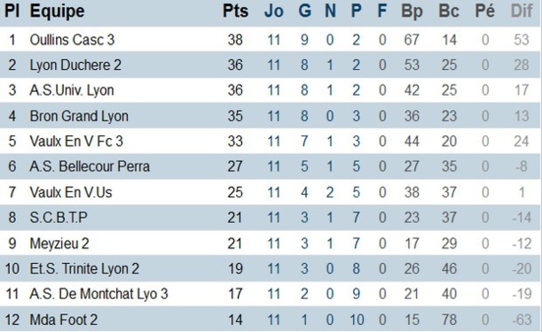 U17 PE - L'ASUL ne veut plus se cacher... U17 PE - L'ASUL ne veut plus se cacher...