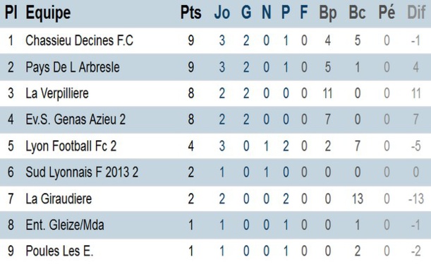 Féminines à 11, deuxième phase, Promotion d'excellence (district du Rhône) Féminines à 11, deuxième phase, Promotion d'excellence (district du Rhône)