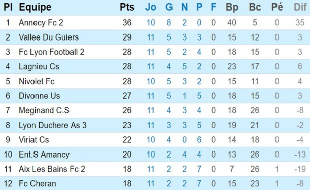 PHR - Sebastien ROCHE (CS Meginand) : "recréer du lien entre les séniors et le club" PHR - Sebastien ROCHE (CS Meginand) : "recréer du lien entre les séniors et le club"