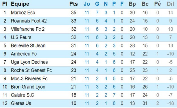 HR poule C (source : LRAF) HR poule C (source : LRAF)