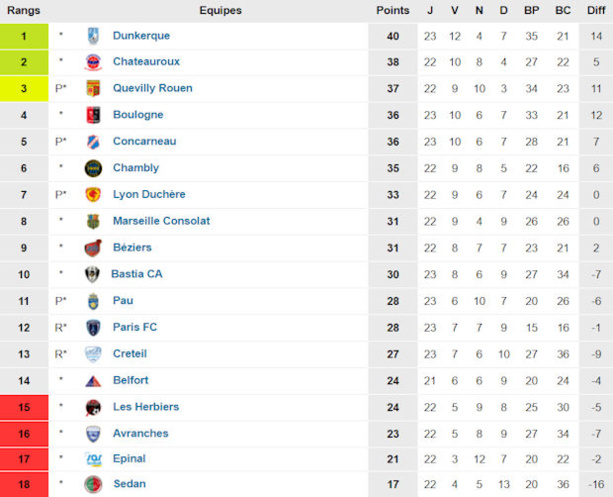 Source : www.foot-national.com Source : www.foot-national.com