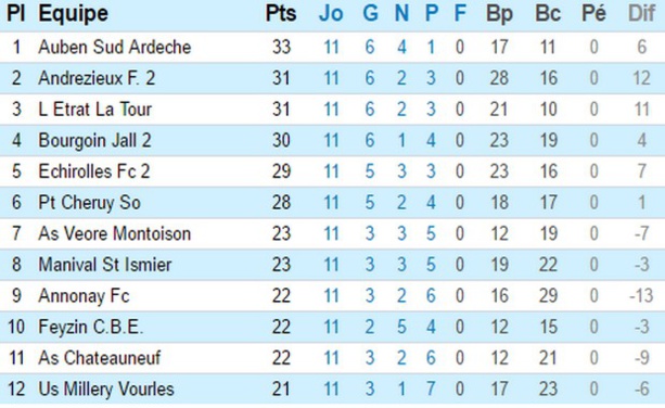 PHR, poule C (source : LRAF) PHR, poule C (source : LRAF)