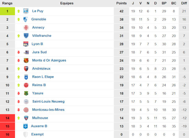 Source : www.foot-national.com Source : www.foot-national.com