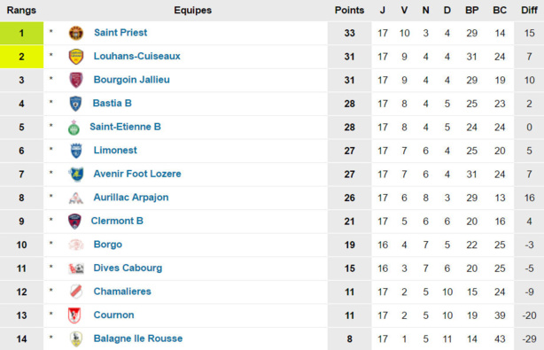 Source : www.foot-national.com Source : www.foot-national.com