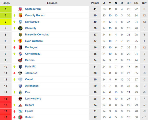 National - Ils sont épatants ! National - Ils sont épatants !