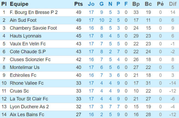 Source : site de la ligue Rhône-Alpes Source : site de la ligue Rhône-Alpes