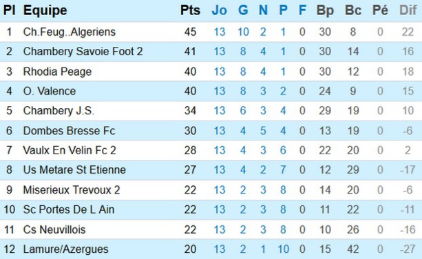 PHR poule D (source : Ligue Rhône-Alpes) PHR poule D (source : Ligue Rhône-Alpes)