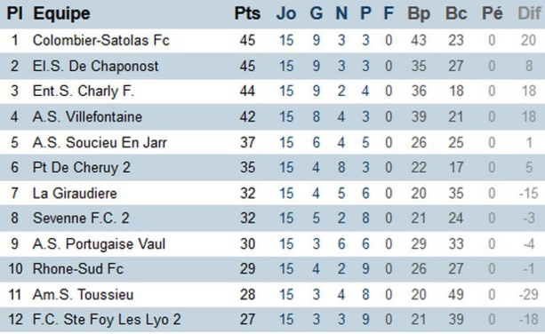 Première division poule E (district du Rhône) Première division poule E (district du Rhône)
