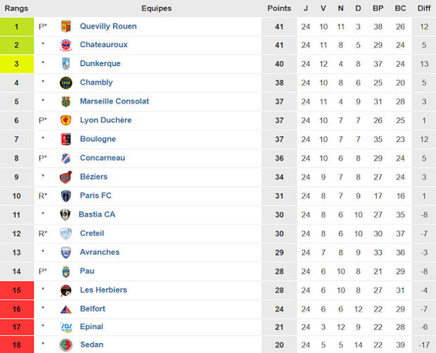National - La DUCH maintenue ce soir ? National - La DUCH maintenue ce soir ?