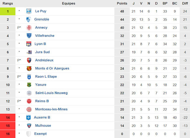 Source : www.foot-national.com Source : www.foot-national.com