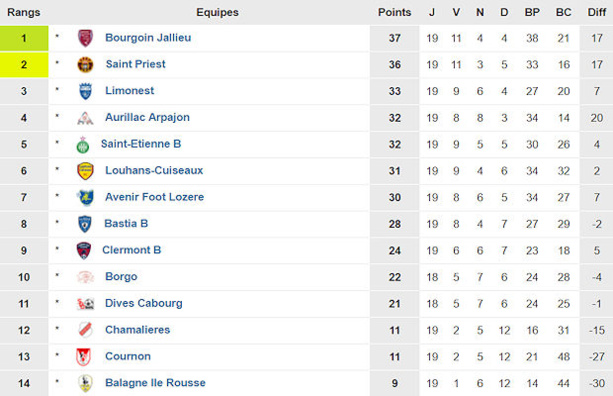 Source : www.foot-national.com Source : www.foot-national.com