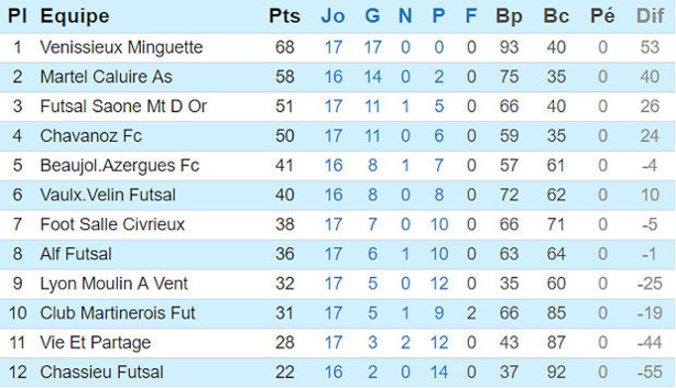 Source : Ligue Rhône-Alpes Source : Ligue Rhône-Alpes