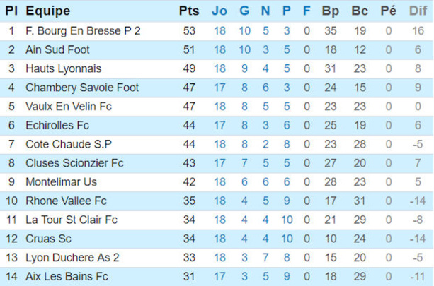 Source : site de la ligue Rhône-Alpes Source : site de la ligue Rhône-Alpes