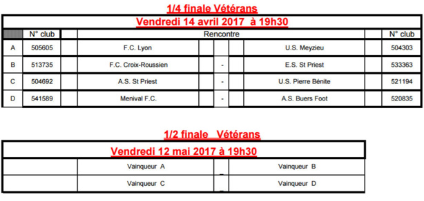 Vétérans - Les quarts et les demies de la Coupe du Rhône