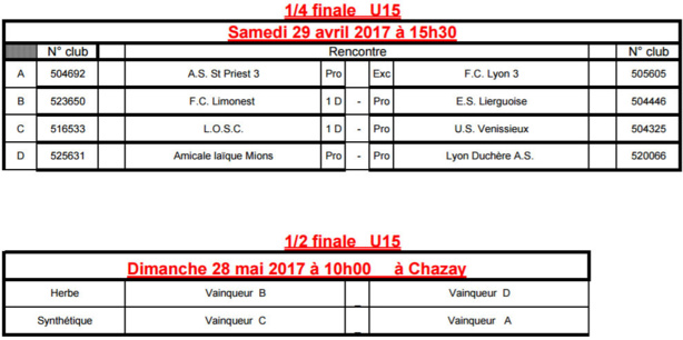 U15 - Les quarts et les demies de la Coupe du Rhône U15 - Les quarts et les demies de la Coupe du Rhône