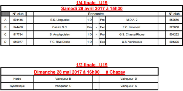 U19 - Les quarts et les demies de la Coupe du Rhône U19 - Les quarts et les demies de la Coupe du Rhône