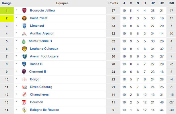 Source : www.foot-national.com Source : www.foot-national.com