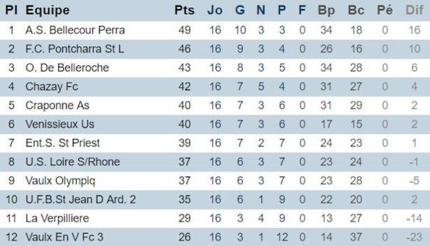 Source : District du Rhône Source : District du Rhône
