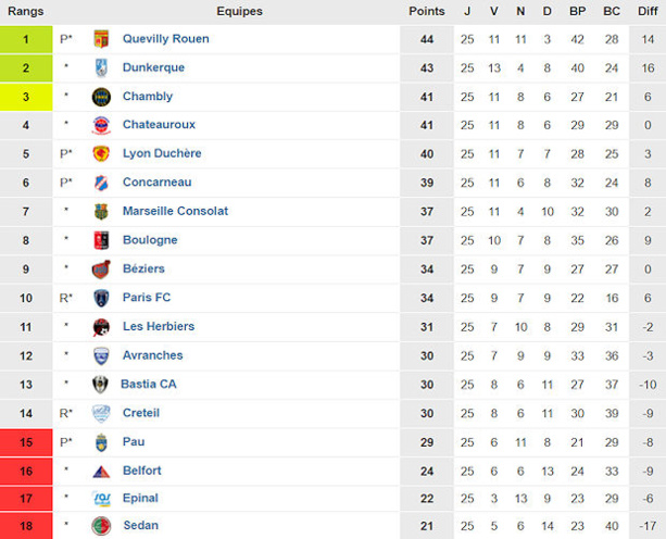 Source : foot-national Source : foot-national