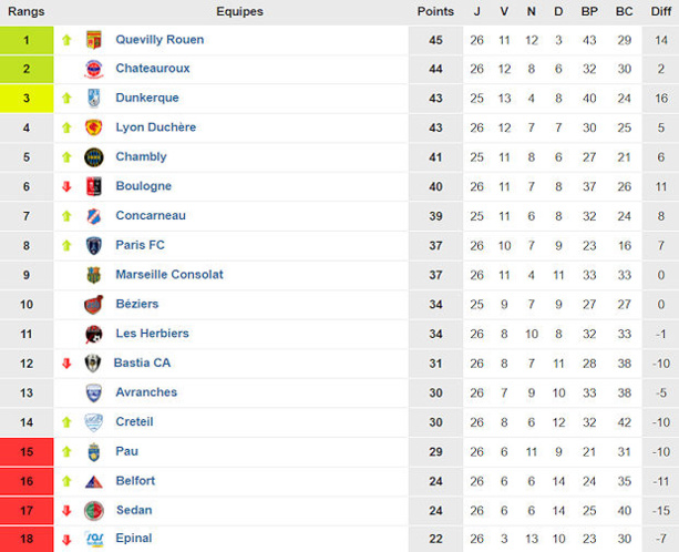 NATIONAL - Ou s'arrêtera La DUCH ? NATIONAL - Ou s'arrêtera La DUCH ?