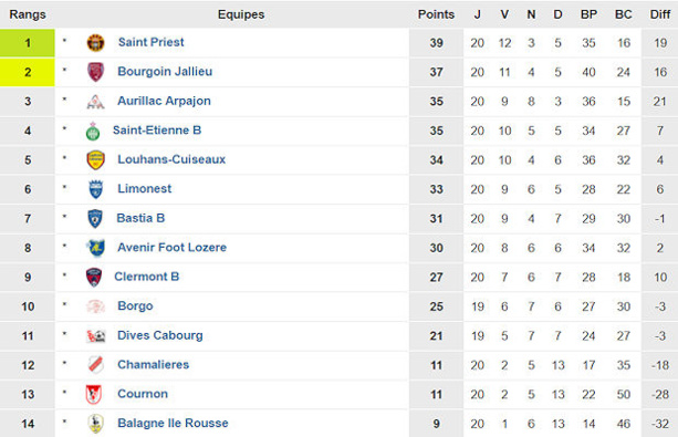 Source : www.foot-national.com Source : www.foot-national.com