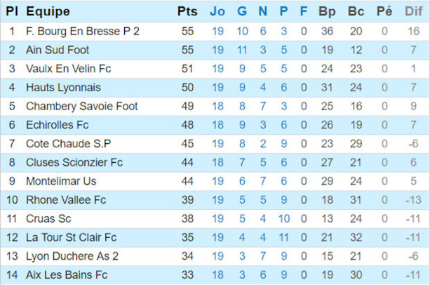 Source : Ligue Rhône-Alpes de Football Source : Ligue Rhône-Alpes de Football