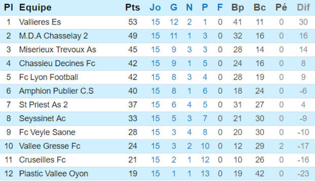 Source : Ligue Rhône-Alpes Source : Ligue Rhône-Alpes