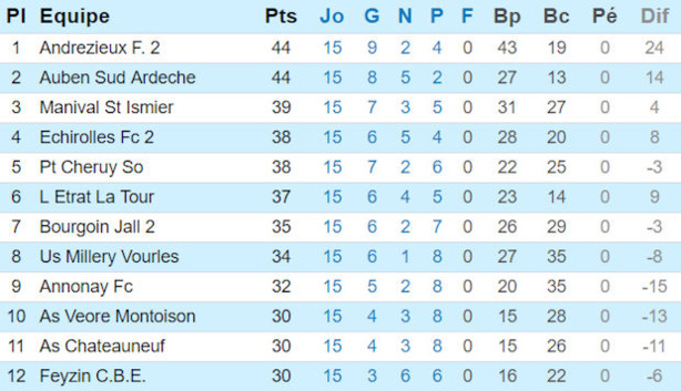 PHR - Poule C PHR - Poule C