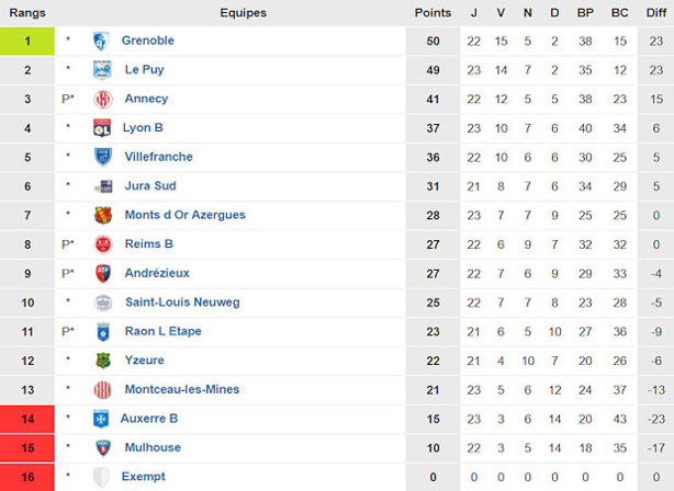 Source : www.foot-national.com Source : www.foot-national.com