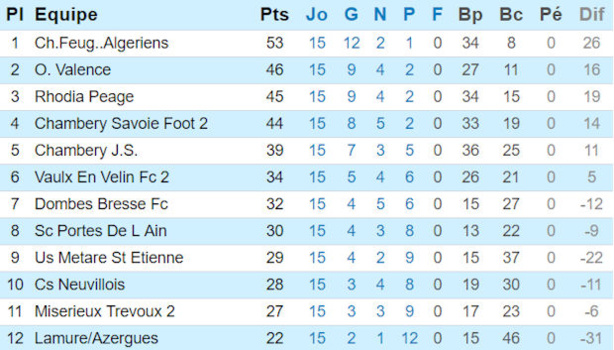 Source : site officiel Ligue Rhône-Alpes Source : site officiel Ligue Rhône-Alpes
