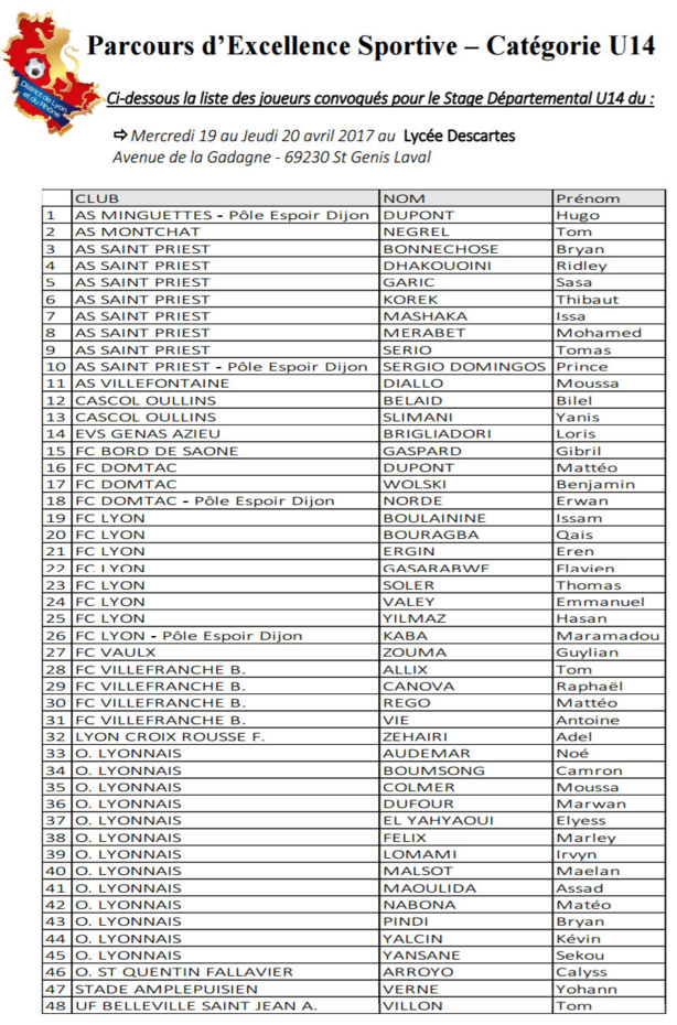 District - U14 retenus pour le stage départemental District - U14 retenus pour le stage départemental