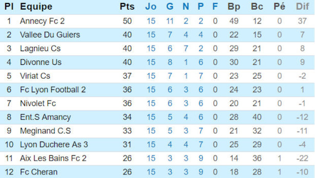 Source : site de la Ligue Rhône-Alpes Source : site de la Ligue Rhône-Alpes