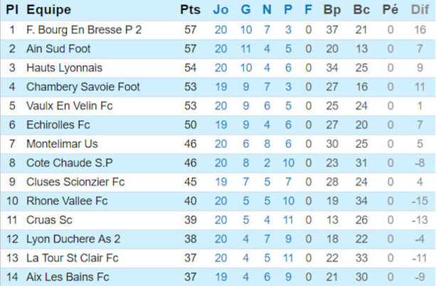 Source : Ligue Rhône-Alpes Source : Ligue Rhône-Alpes