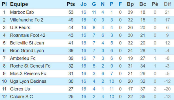 Source : Site officiel de la Ligue Rhône-Alpes Source : Site officiel de la Ligue Rhône-Alpes