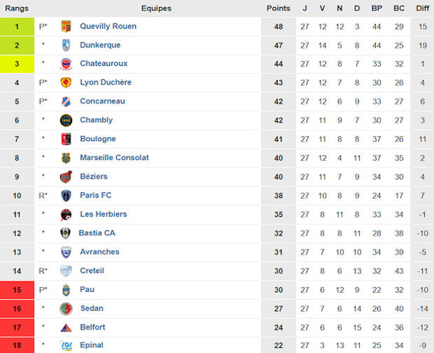 Source : ww.foot-national.com Source : ww.foot-national.com