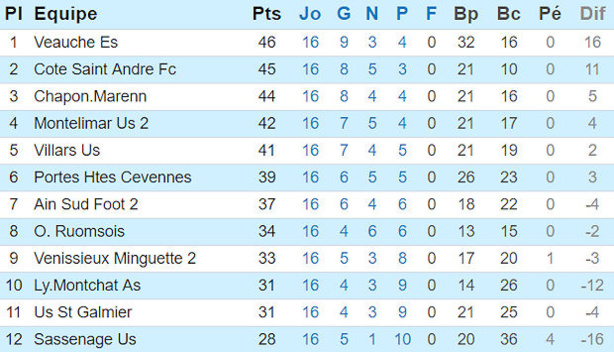 Source : Site officiel de la Ligue
