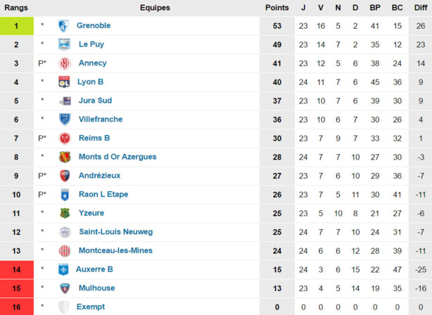 Source : www.foot-national.com Source : www.foot-national.com