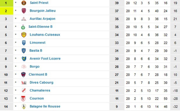 Source : www.foot-national.com Source : www.foot-national.com