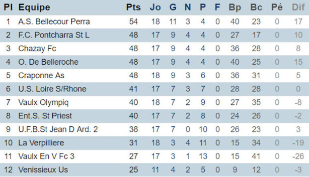 Source : Site occiciel District Lyon et Rhône Source : Site occiciel District Lyon et Rhône