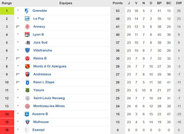 Source : www.foot-national.com Source : www.foot-national.com