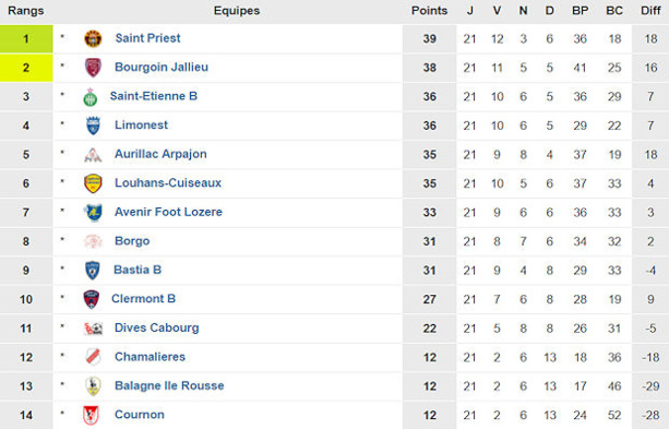 Source : www.foot-national.com Source : www.foot-national.com