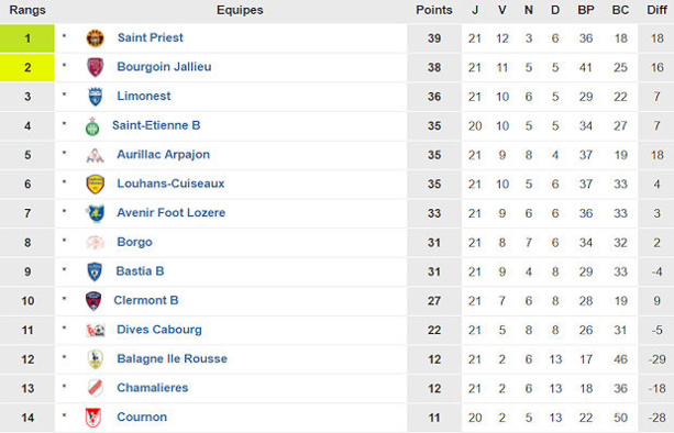 Source : www.foot-national.com Source : www.foot-national.com