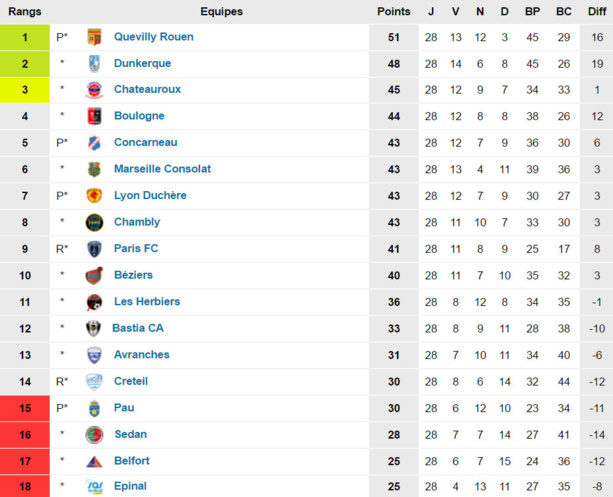 Source : www.foot-national.com Source : www.foot-national.com