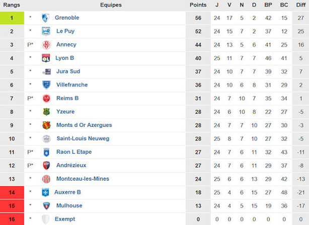 Source : www.foot-national.com Source : www.foot-national.com