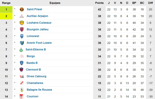 Source : www.foot-national.com Source : www.foot-national.com