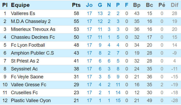 FC Lyon - C. MRHIZER : "On reste de bons clients pour eux..." FC Lyon - C. MRHIZER : "On reste de bons clients pour eux..."