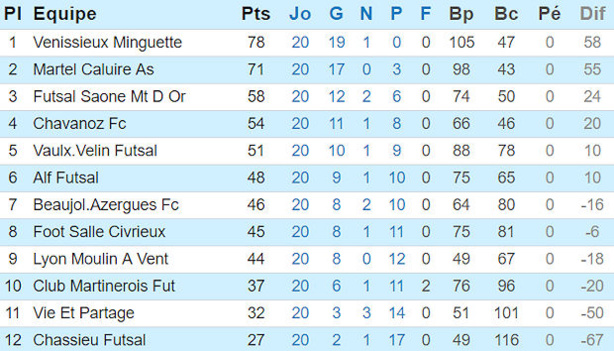 Source : Ligue Rhône-Alpes Source : Ligue Rhône-Alpes