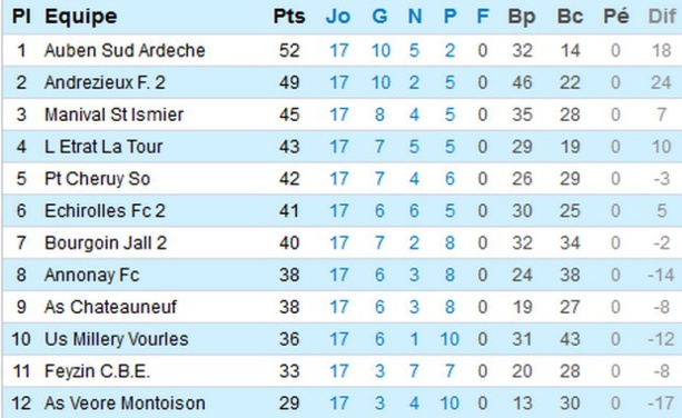 PHR poule C (source : LRAF) PHR poule C (source : LRAF)