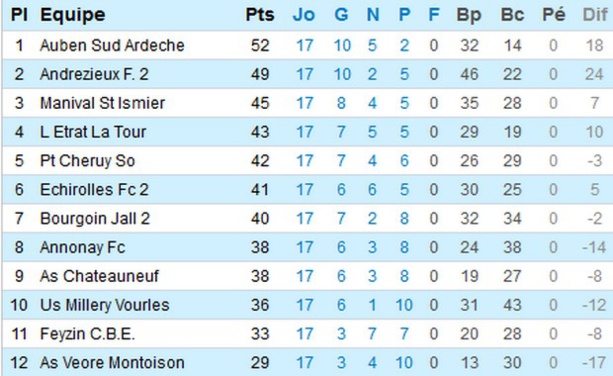 PHR poule C (source : LRAF)