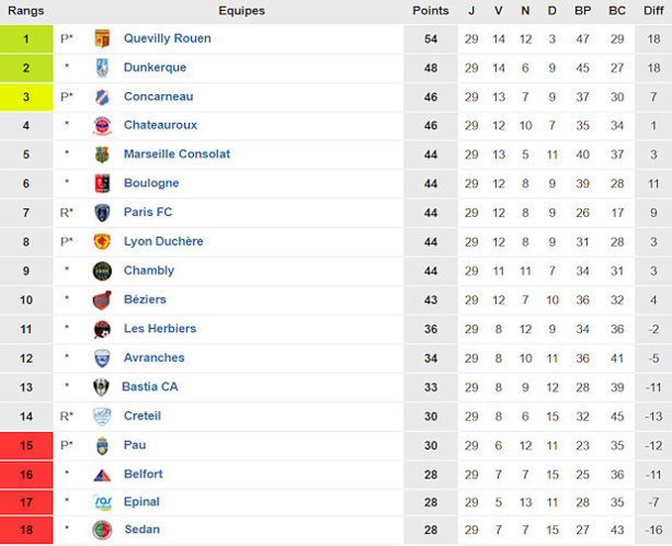 Source : www.foot-national.com Source : www.foot-national.com